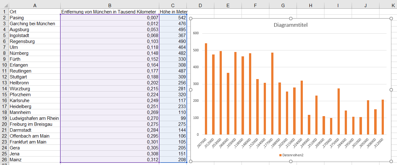 Dezimalzahlen – Excel nervt